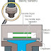 Egzoz Basınç Sensörü Nedir? Arızası Çalışması (Benzinli Araç Partikül Filtresi Egzoz Basınç Sensörü)