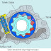 İçten Dişli Yağ Pompası Çalışma Prensibi (İçten Eksantrik Dişli Yağ Pompası Nedir Nasıl Çalışır?)