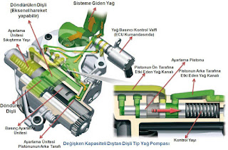 dıştan dişli yağ pompası