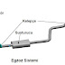 Emisyon Azaltıcı Sistemler - Egzoz Emisyon Sistemi