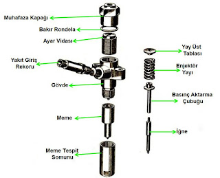 dizel enjektör parçaları