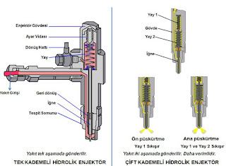enjektörün çalışması ve parçaları
