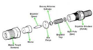 enjektörün parçaları