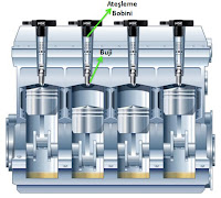 ateşleme bobini nerede