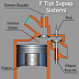 F Tipi Motor Nedir? F Tipi Supap Mekanizması