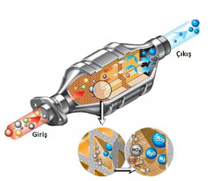 oksidasyon katalizör