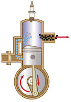 (iki zamanlı motor)