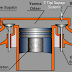T Tipi Motor Nedir? T Tipi Supap Mekanizması