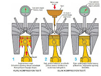 kompresyon testi nasıl yapılır