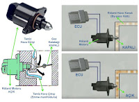 rölanti valfi nedir nasıl çalışır